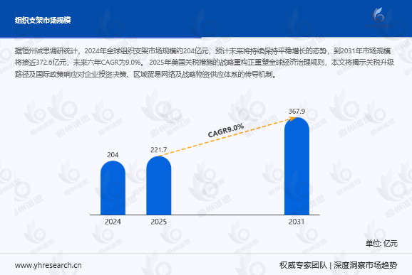 组织支架行业深度分析：市场格局、技术演进与未来趋势