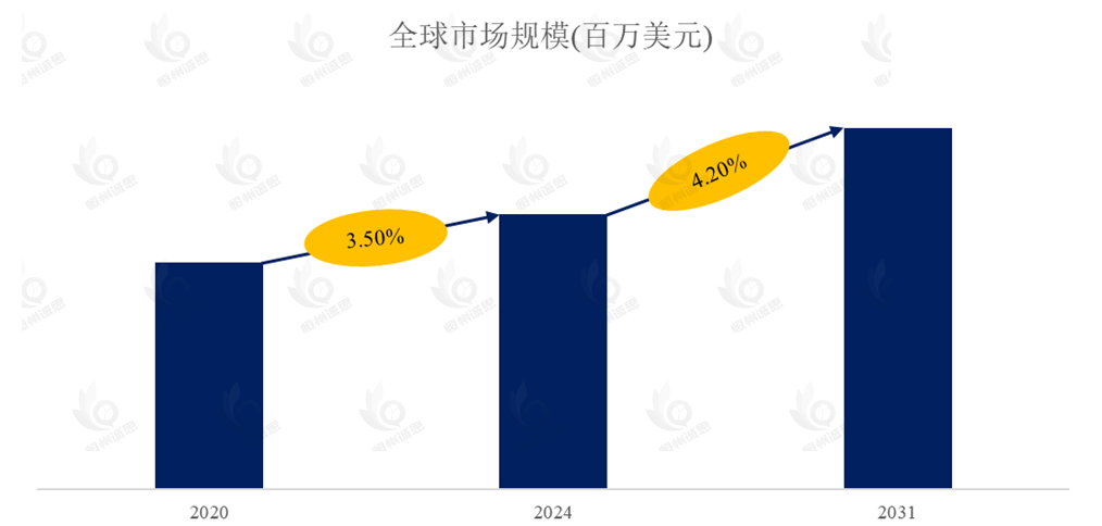 SAC交换树脂市场报告：未来几年年复合增长率（CAGR）为4.2%