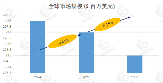 桑格测序服务研究分析:前三大生产商共占据超过40%的市场份额