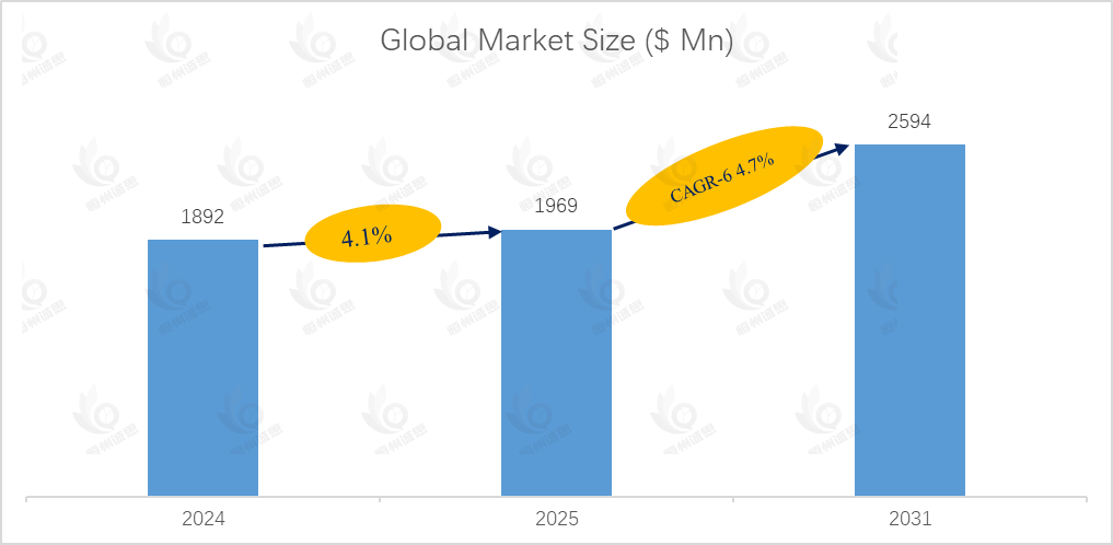 大间距LED显示屏市场报告:未来几年年复合增长率(CAGR)为4.7%