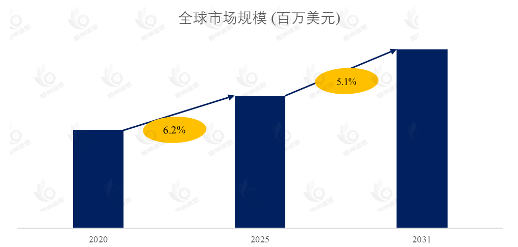 电阻浆料市场报告：未来几年年复合增长率（CAGR）为5.1%