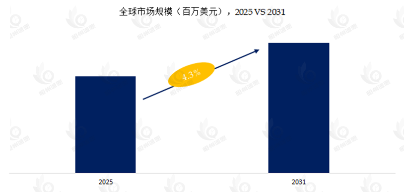分立器件引线框架市场报告:未来几年年复合增长率(CAGR)为4.3%