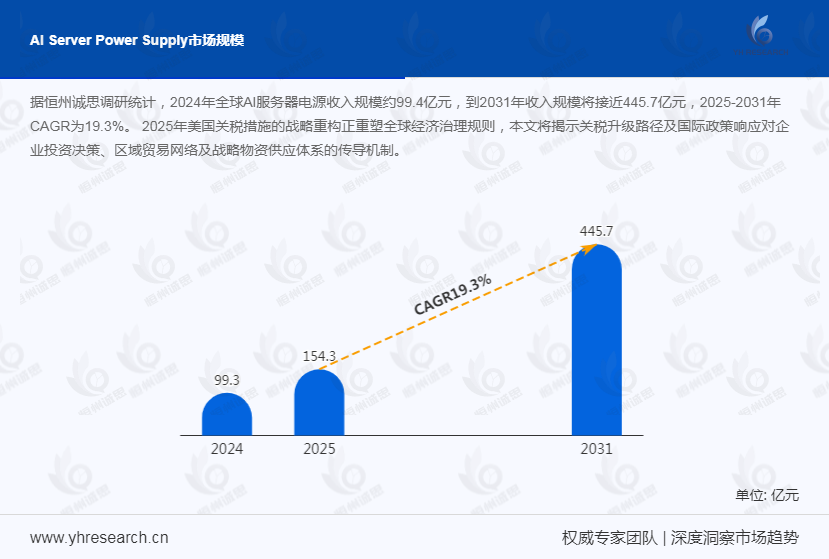 AI服务器电源产业经济研究报告:AI服务器电源需求增长迅速,行业规模增长至55亿元