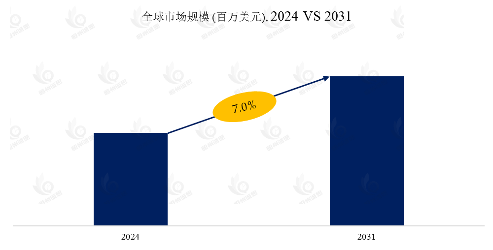 高分辨率激光三角测量传感器市场报告:未来几年年复合增长率(CAGR)为7.0%