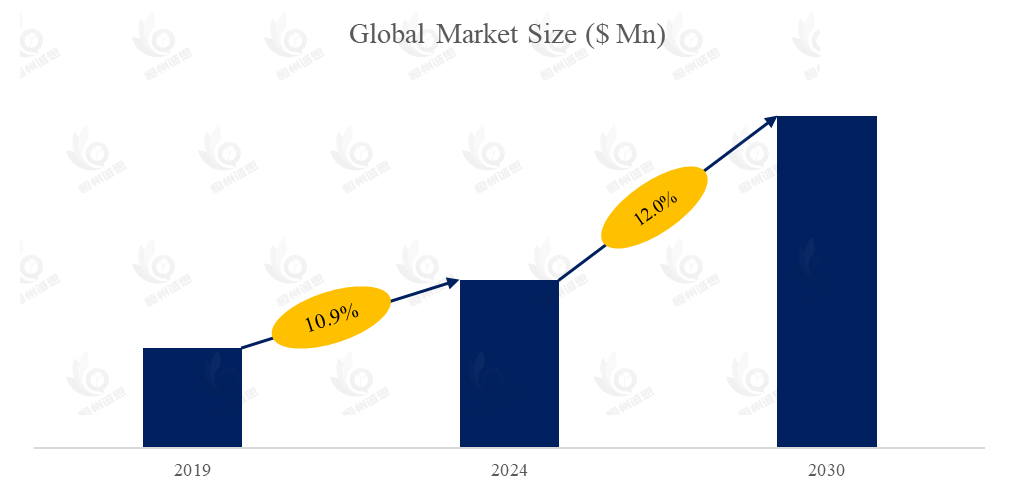 青光眼分流器市场报告:未来几年年复合增长率(CAGR)为12.0%