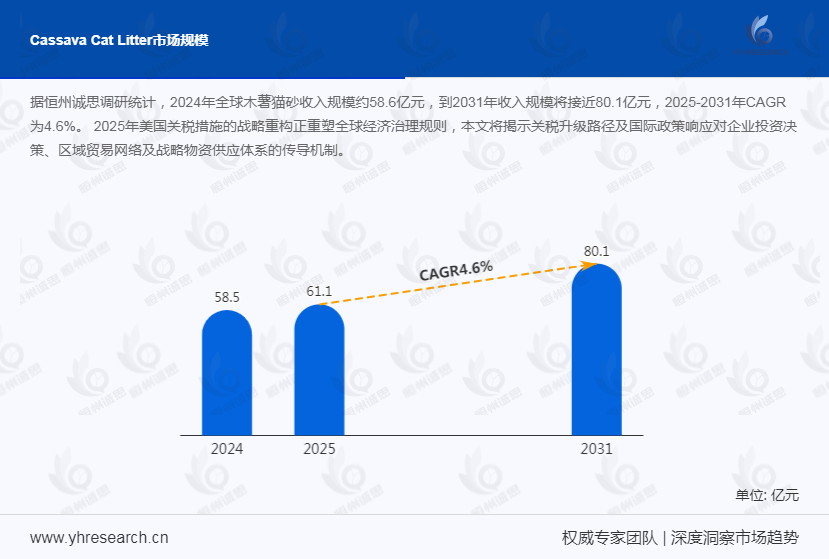 木薯猫砂产业经济研究报告:产品性能优越,已成为行业“新宠”