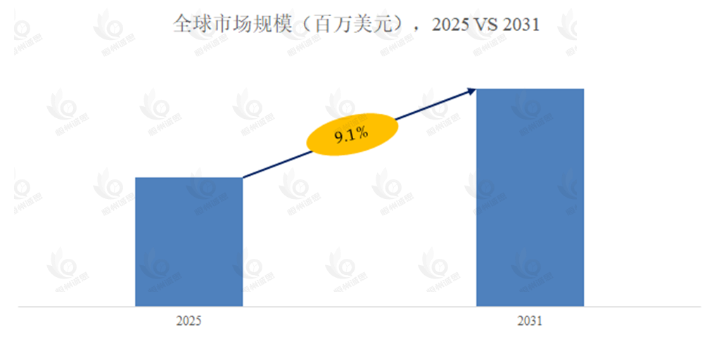 OEM/ODM 珍珠奶茶原料市场报告:未来几年年复合增长率(CAGR)为9.1%