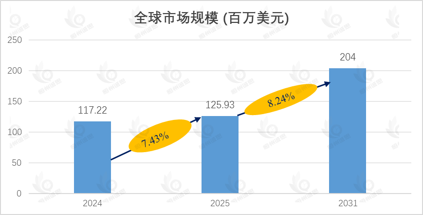 超声骨刀市场报告:未来几年年复合增长率(CAGR)为8.24%