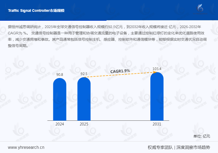 交通信號控制器?產業經濟研究報告:網聯化轉型深化,行業規模有望突破174.5億元