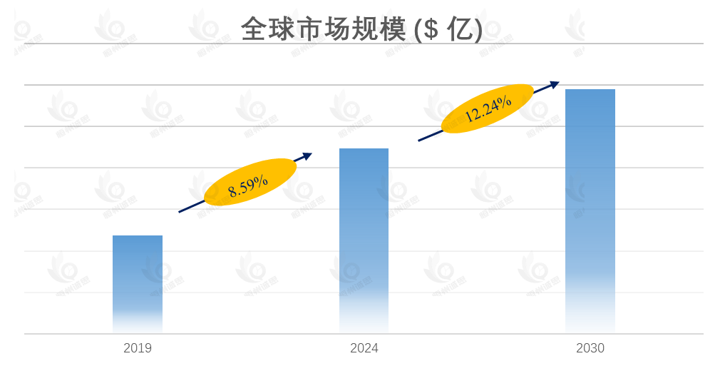 大功率整流器市场报告：未来几年年复合增长率（CAGR）为12.24%