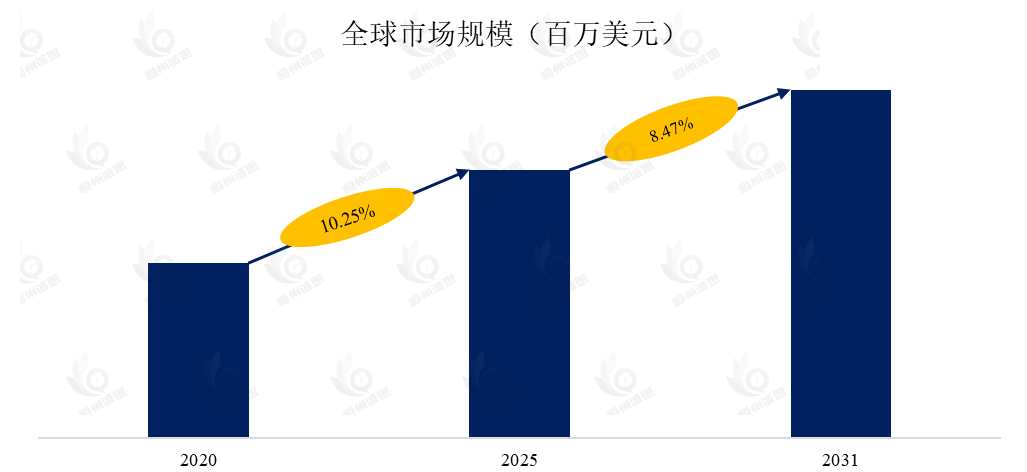 单人沙滩越野车市场报告：未来几年年复合增长率（CAGR）为8.0%