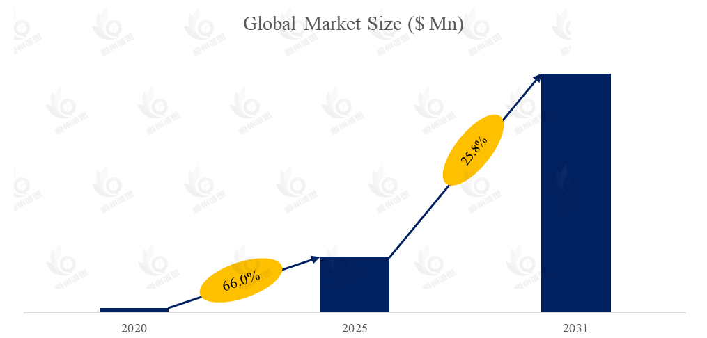电信分布式能源与储能系统市场报告：未来几年年复合增长率（CAGR）为25.8%