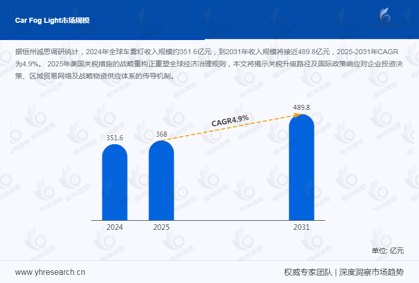 雾灯产业经济研究报告：行业市场规模持续上涨，未来有望向智能化升级