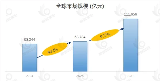 冻存管市场报告:未来几年年复合增长率(CAGR)为9.72%
