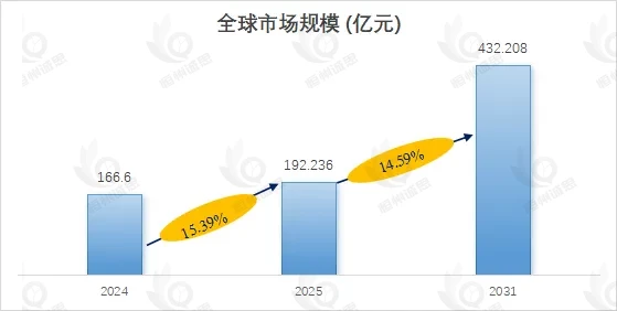 汽车以太网音频视频桥接（AVB）解决方案市场报告：未来几年年复合增长率（CAGR）为14.59%