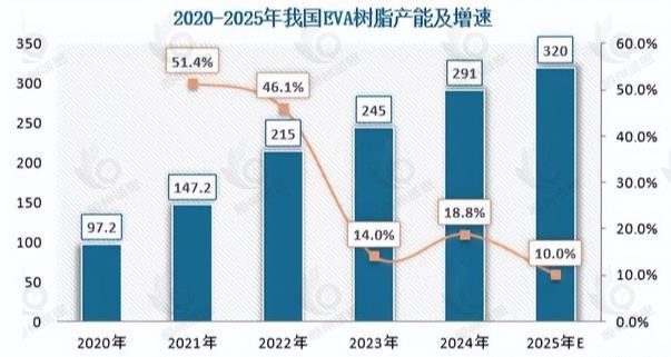 太阳能电池封装胶膜‌产业经济研究报告：N型技术驱动高端化，POE/EPE引领封装新纪元