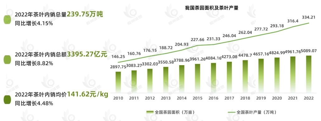 茶具产业经济研究报告:线下渠道占比超50%