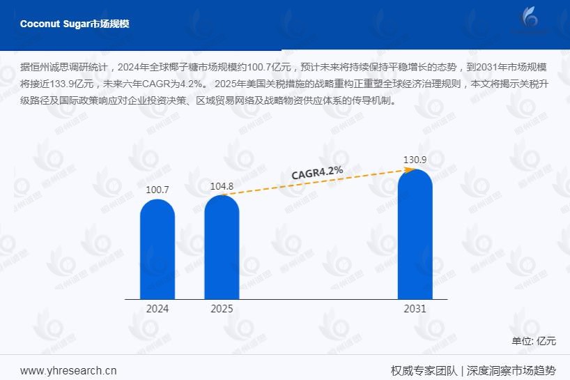 椰子糖产业经济研究报告:春光食品龙头优势明显