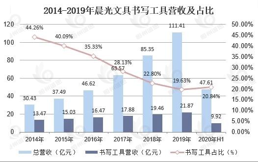 书写工具产业经济研究报告:晨光股份龙头优势明显