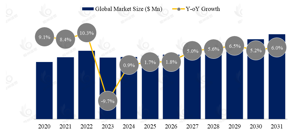 肠外营养市场报告:未来几年年复合增长率(CAGR)为3.5%