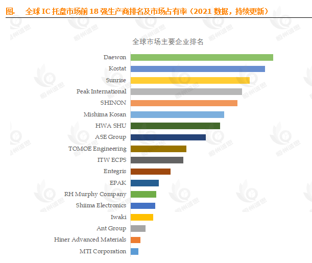 4.1% CAGR背后的财富密码:全球IC托盘市场深度洞察与前景展望