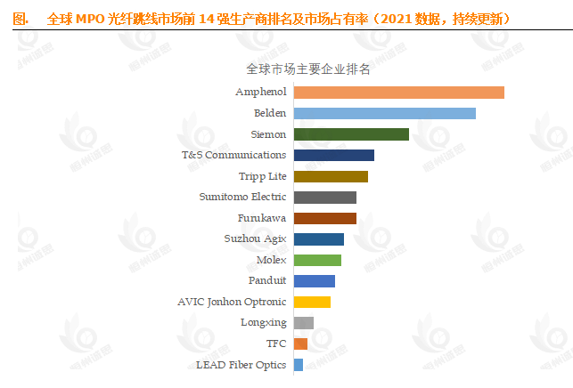 8.7% CAGR 领航：全球MPO光纤跳线市场全揭秘