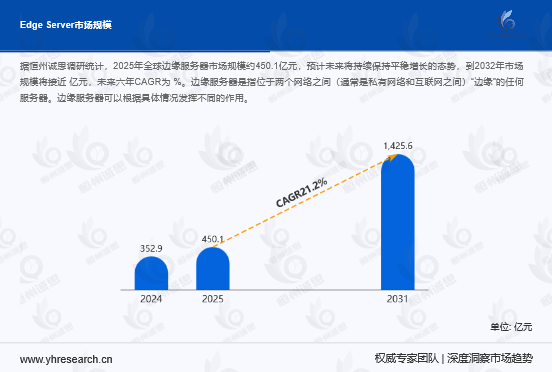 边缘服务器行业发展趋势：洞察当下，展望未来