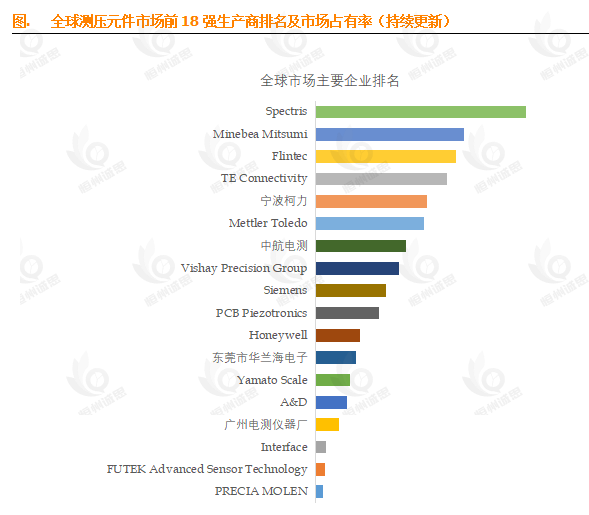 4.5% CAGR揭秘：全球测压元件市场全解析与前景展望