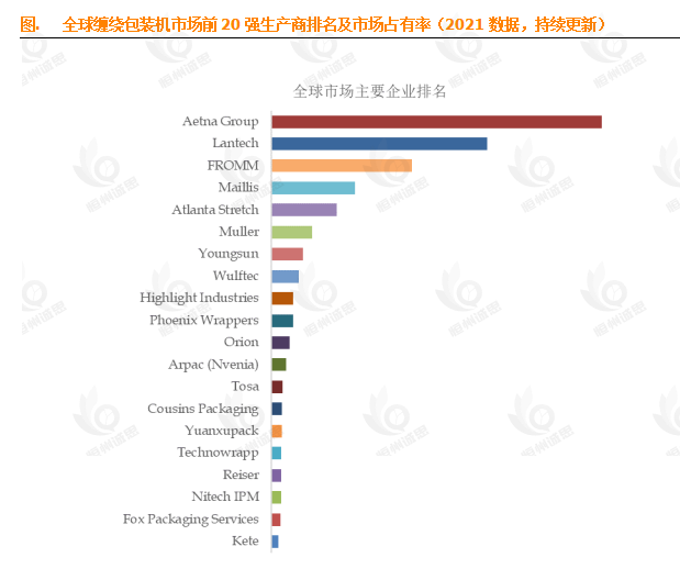 3.5% CAGR背后的机遇：全球缠绕包装机市场深度洞察与前景展望