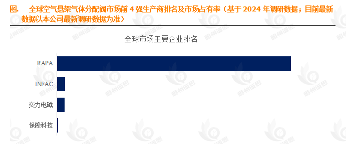 14.6% CAGR：揭秘全球空气悬架气体分配阀市场里的财富密码
