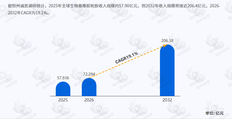 生物基橡胶轮胎行业全面深度剖析与投资机遇洞察
