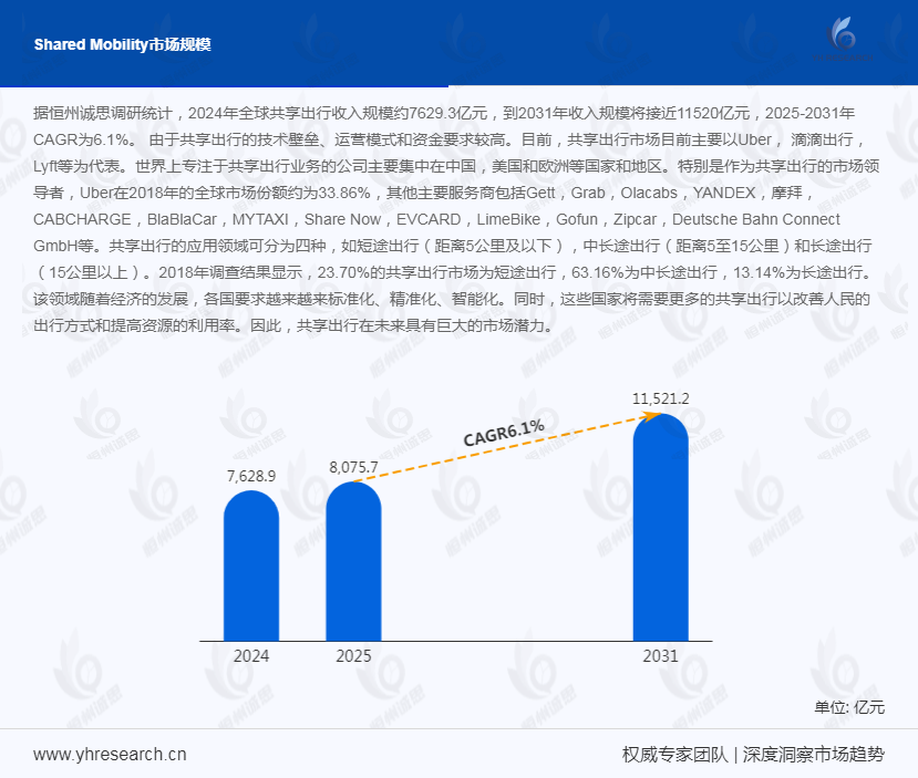 共享出行产业经济研究报告：共享出行交易规模稳步提升，正向智能化、绿色化方向深度演进