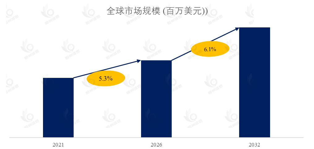 电池级聚乙烯吡咯烷酮市场报告：未来几年年复合增长率（CAGR）为6.1%