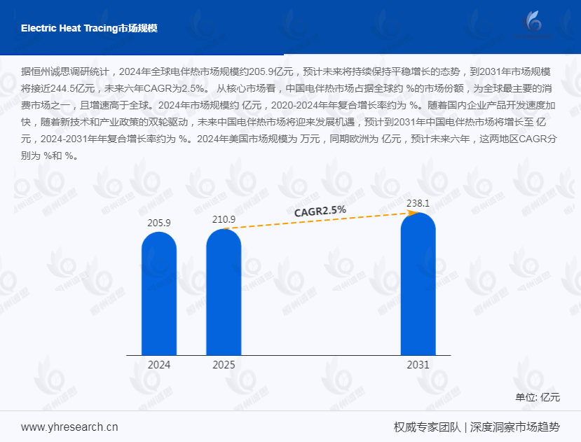 电伴热产业经济研究报告：应用前景广阔，中高端市场仍被国际知名品牌占据