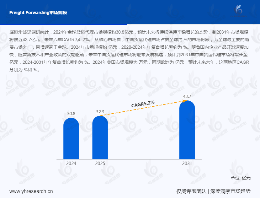 货运代理‌产业经济研究报告：数智赋能全链升级，专业化与数字化开辟增长空间