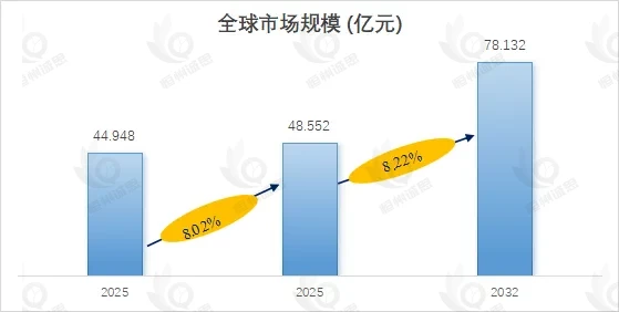 乘员监控系统（OMS）市场报告：未来几年年复合增长率（CAGR）为8.22%