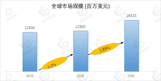 圣诞树市场报告：未来几年年复合增长率（CAGR）为3.89%