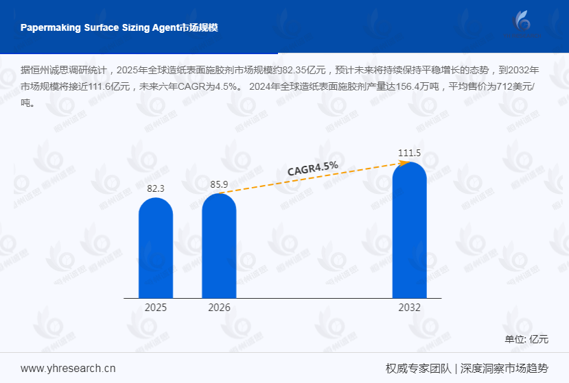造纸表面施胶剂产业经济研究报告：行业规模稳步扩张，未来环保型、多功能型产品需求不断上涨