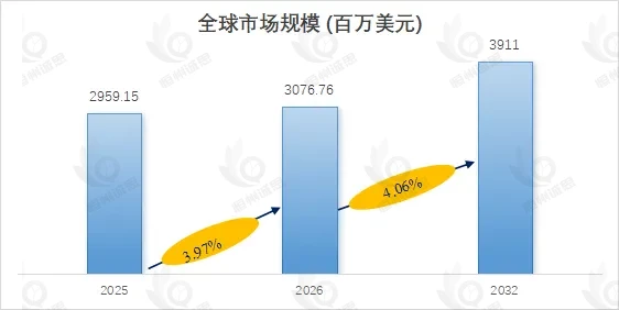 OTA测试系统市场报告：未来几年年复合增长率（CAGR）为4.06%