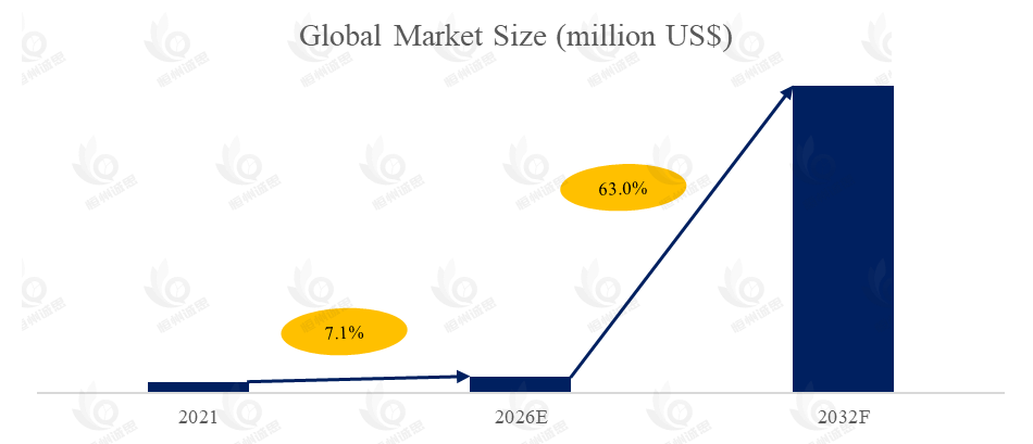 电动汽车滑板底盘市场报告：未来几年年复合增长率（CAGR）为63.0%