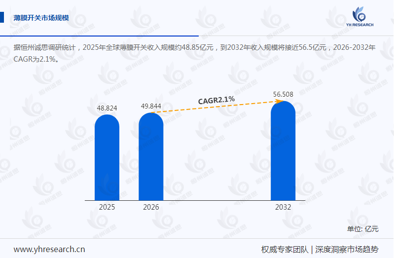 薄膜开关产业经济研究报告：高端应用场景需求增长，驱动薄膜开关技术升级