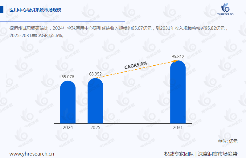 医用中心吸引系统产业经济研究报告：作为现代医院基础生命支持设备，行业加速国产化