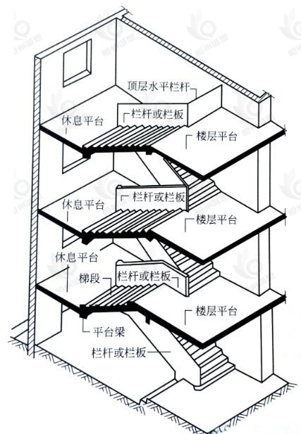 消防梯产业经济研究报告：高层救援需求增加，推动消防梯规模持续上涨