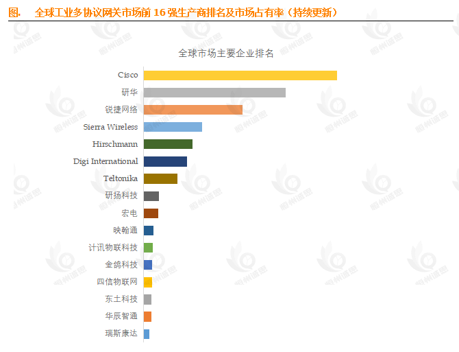 9.2% CAGR背后的机遇：全球工业多协议网关市场报告深度洞察