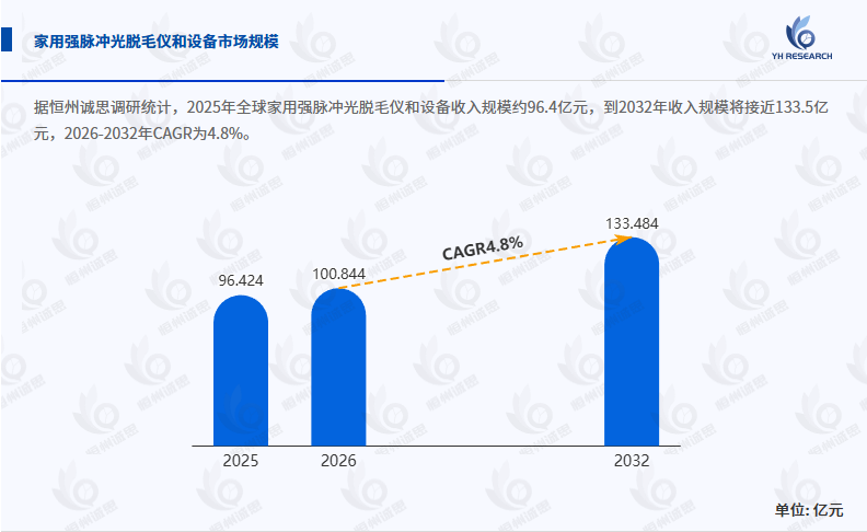 全球家用强脉冲光脱毛仪和设备行业深度剖析与投资展望