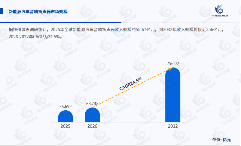 新能源汽车音响扬声器