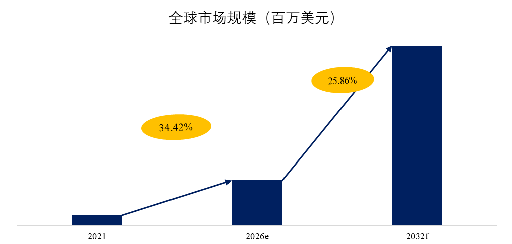 六维力传感器