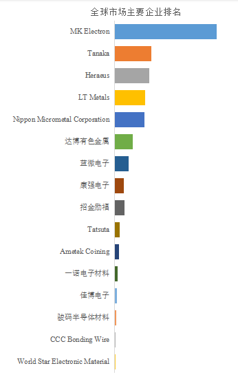 键合线