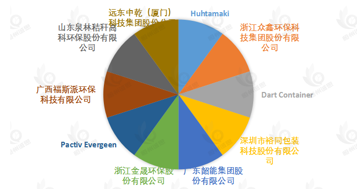 纸浆模塑餐具