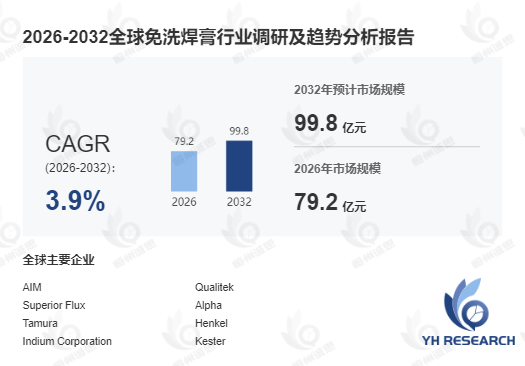 免洗焊膏